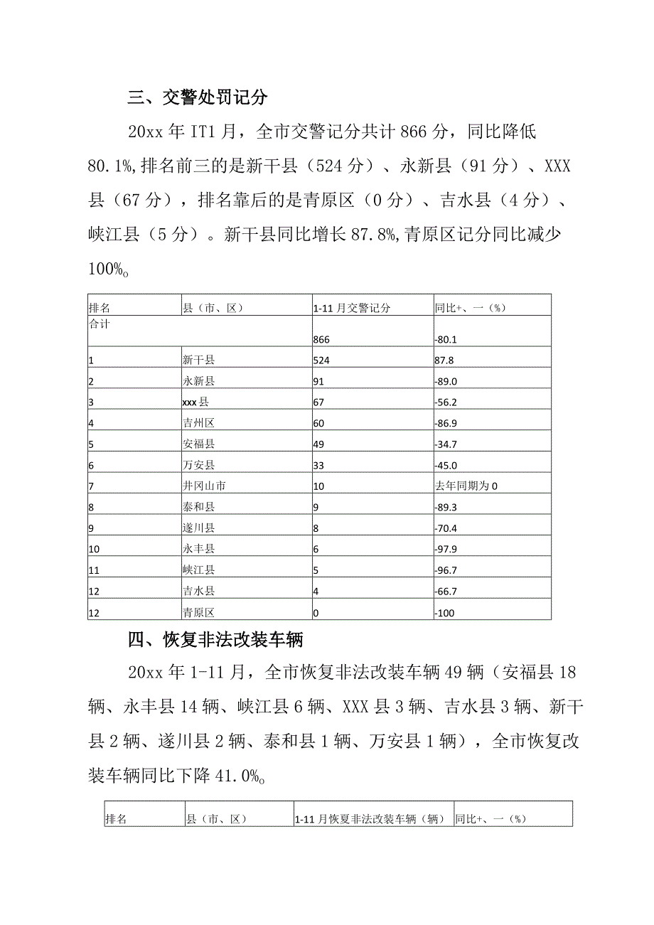 xxx市20xx年111月治理货运车辆超限超载工作简报.docx_第3页