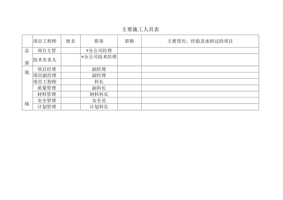 0141主要施工人员表某省地区工程文档范本.docx_第1页