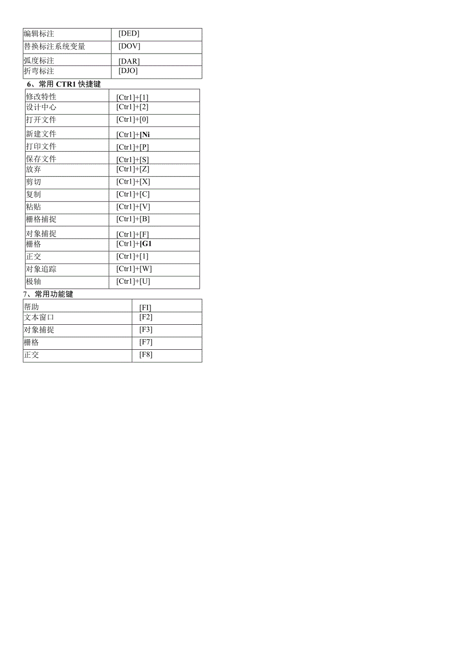 CAD快捷键命令大全表格.docx_第2页