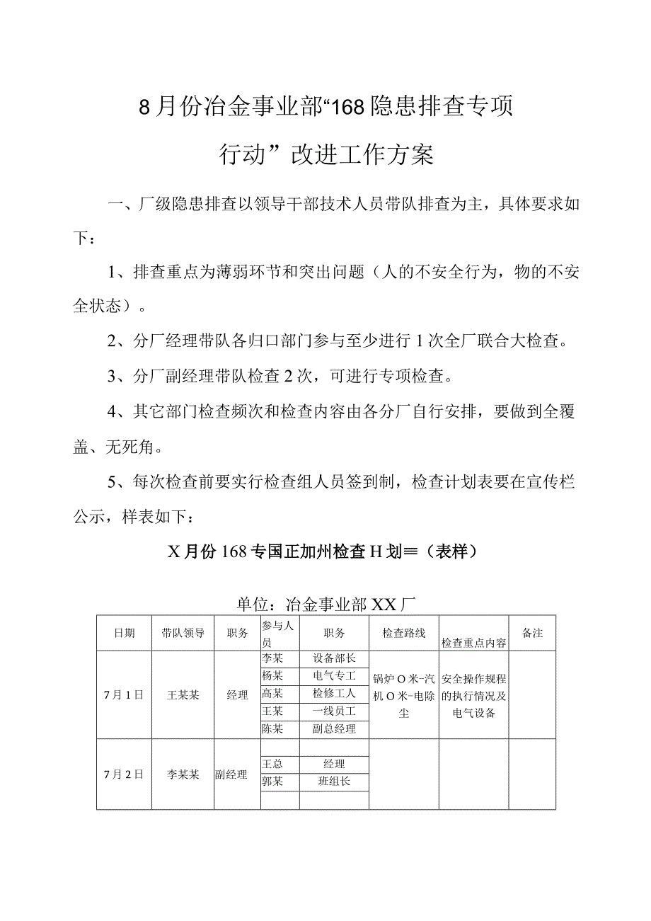 8月份冶金事业部168改进工作修改后.docx_第1页