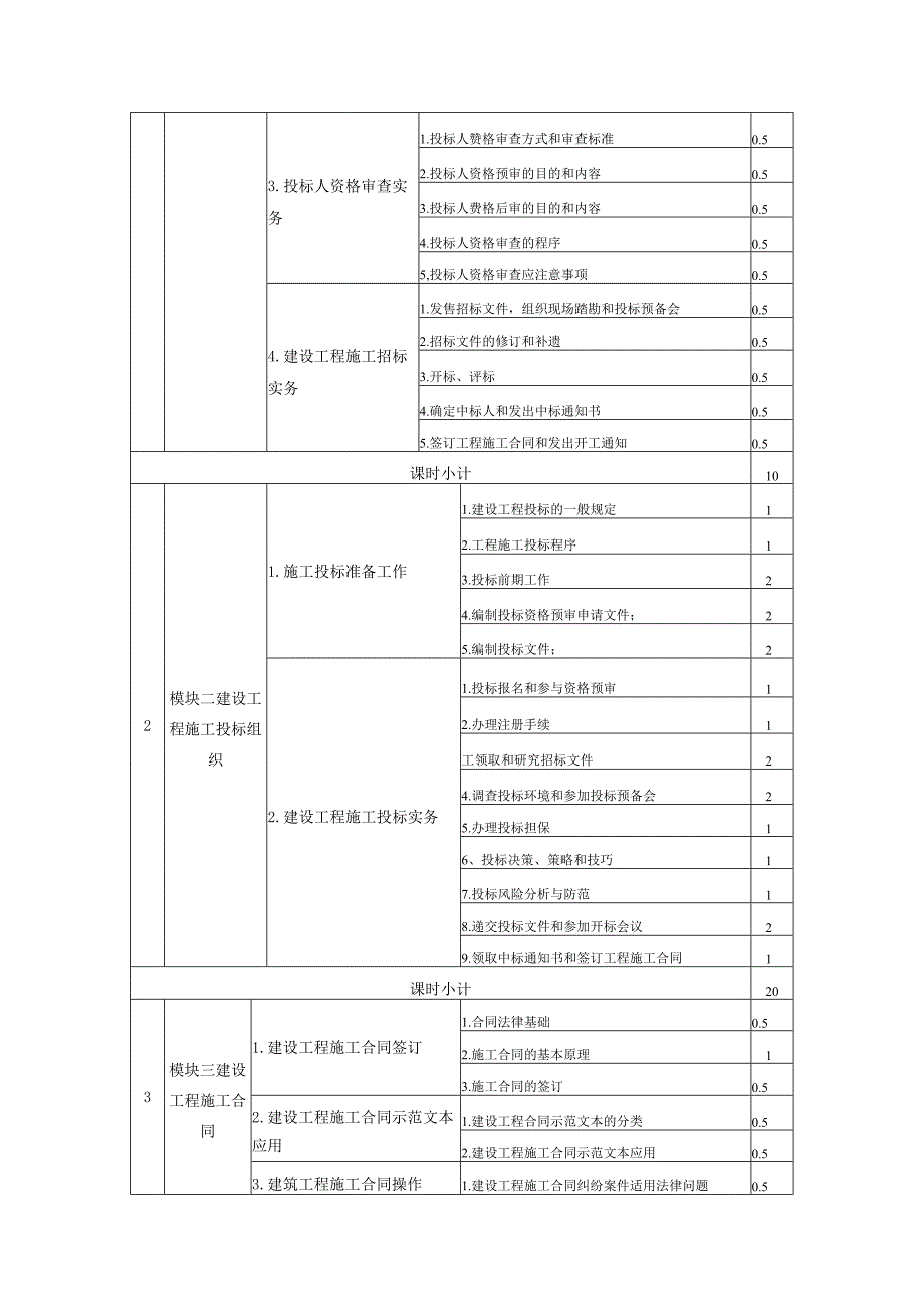 《招投标与合同实务》课程标准.docx_第2页