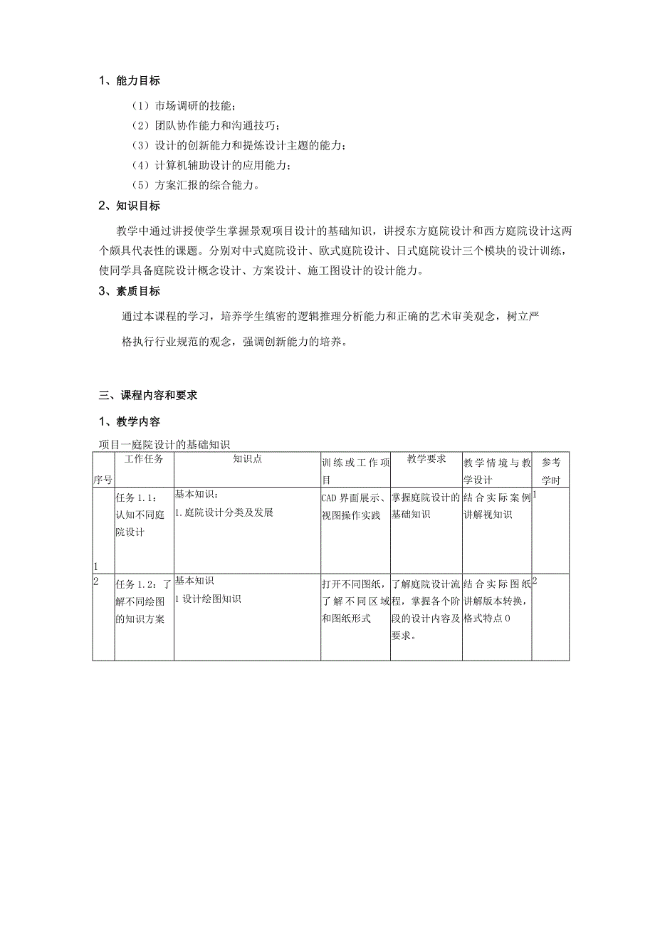 《别墅庭院空间设计》课程标准.docx_第3页