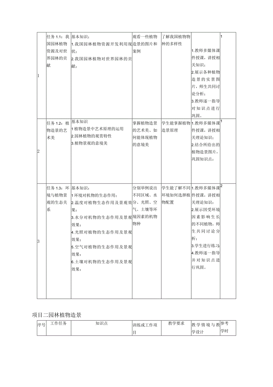 《景观植物》课程标准.docx_第3页