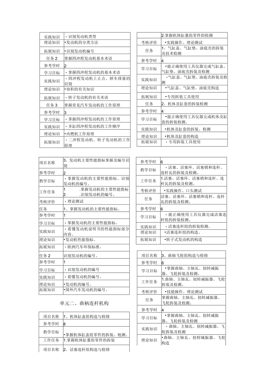 《汽车发动机构造与维修》课程标准.docx_第2页