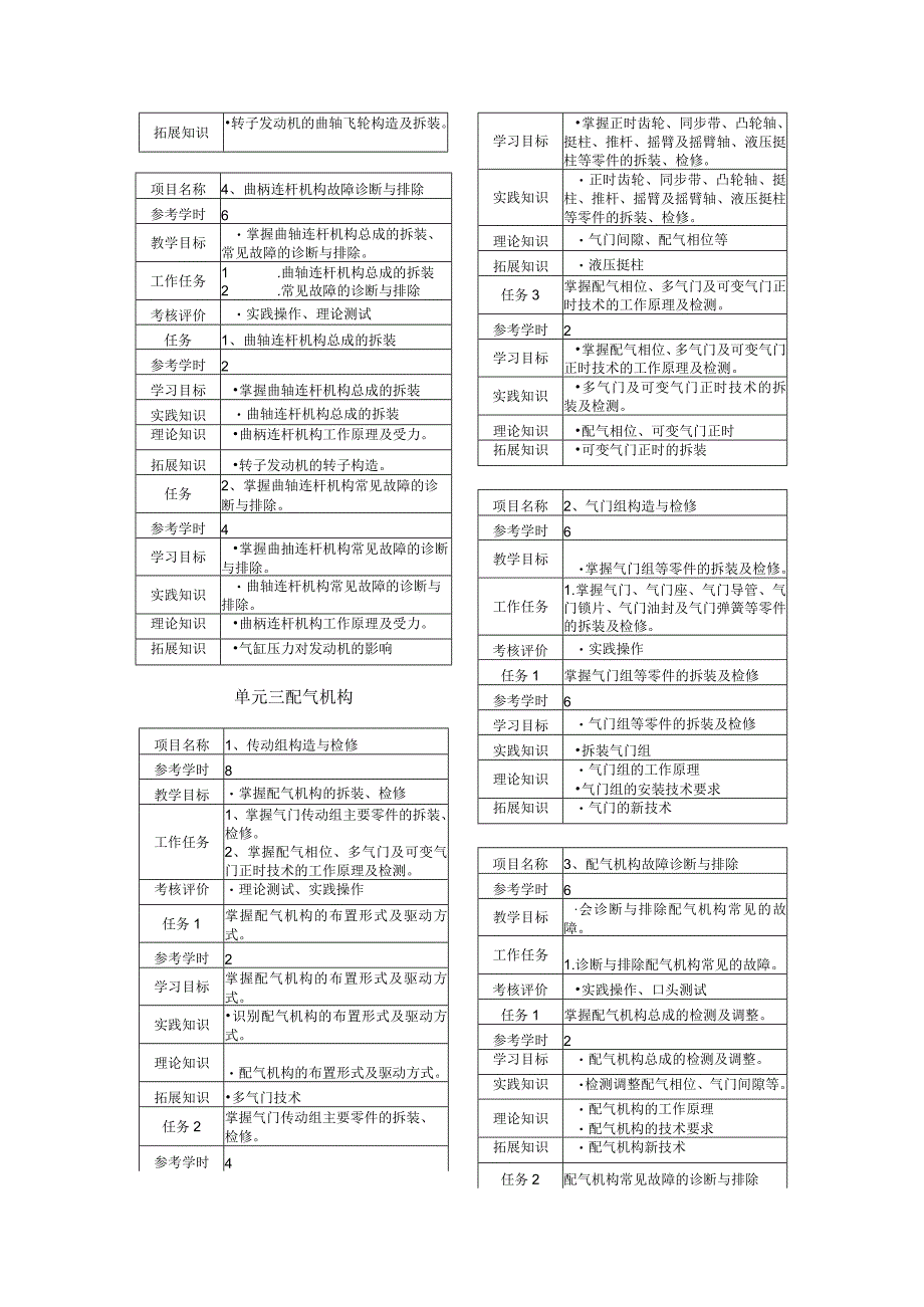 《汽车发动机构造与维修》课程标准.docx_第3页