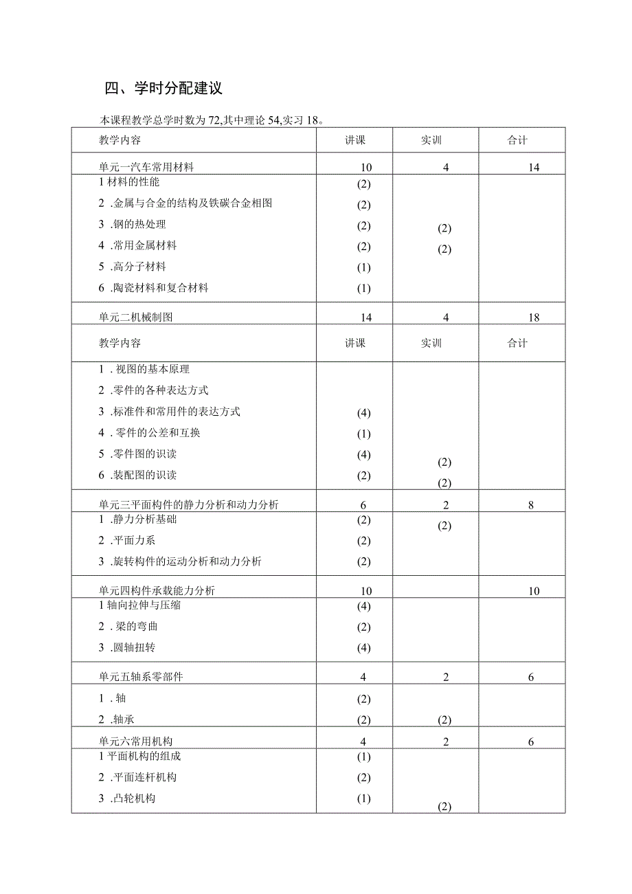 《汽车机械基础》课程标准.docx_第3页