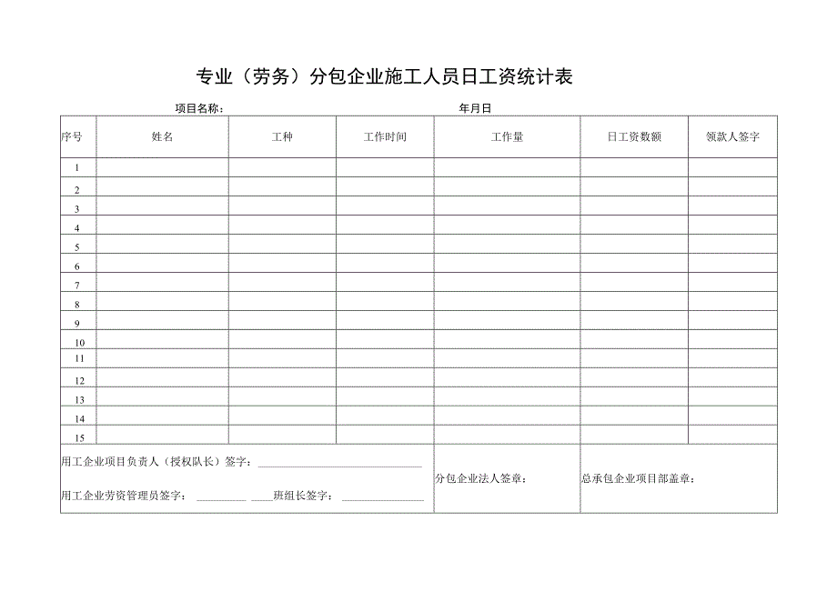 专业 劳务 分包企业施工人员日工资统计表.docx_第1页