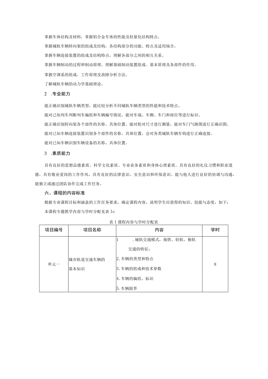 《城市轨道交通车辆构造》课程标准.docx_第2页