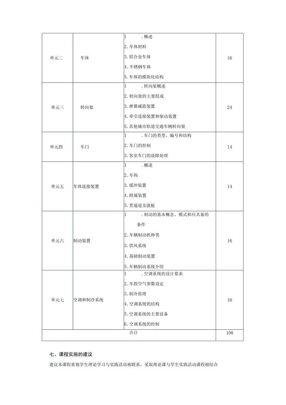 《城市轨道交通车辆构造》课程标准.docx_第3页