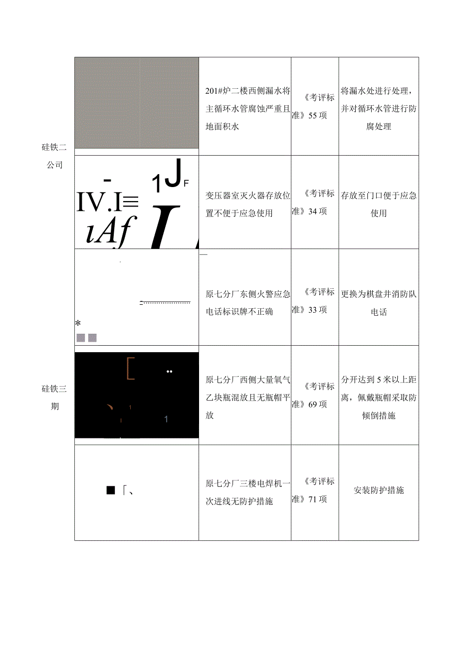 元旦节前安全检查.docx_第2页