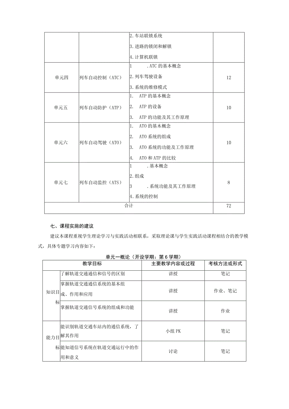 《城市轨道交通信号与通信系统》课程标准.docx_第3页