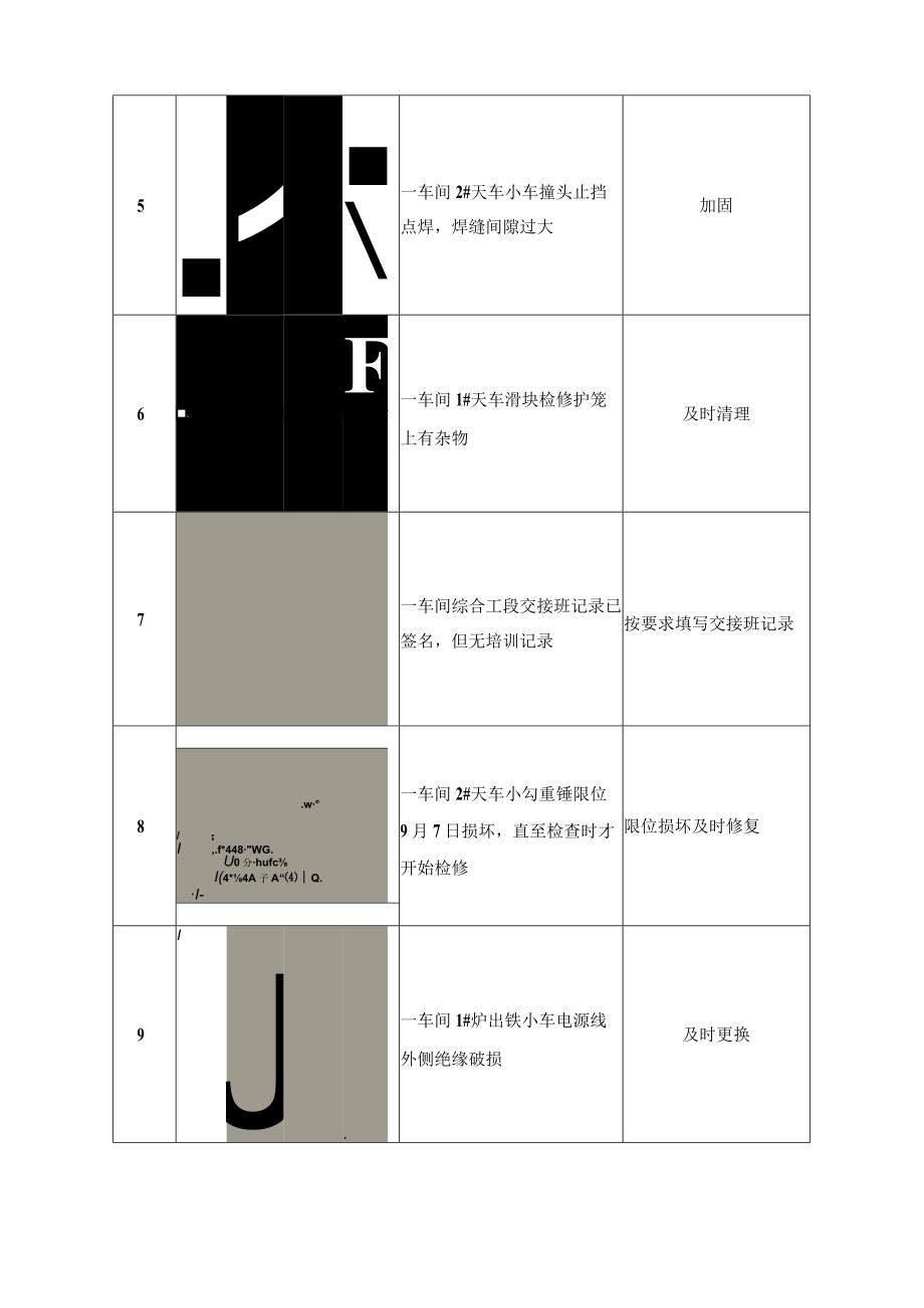 事业部节前安全检查通报99日梳理后详细地点版.docx_第2页