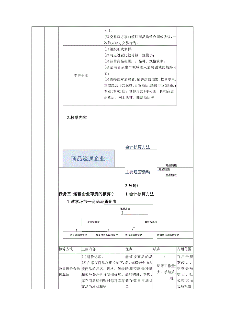 《行业会计比较》教案设计全套 王忠孝 151 商品流通企业核算方法与批发企业商品一般购进的会计核算 期末总复习.docx_第3页