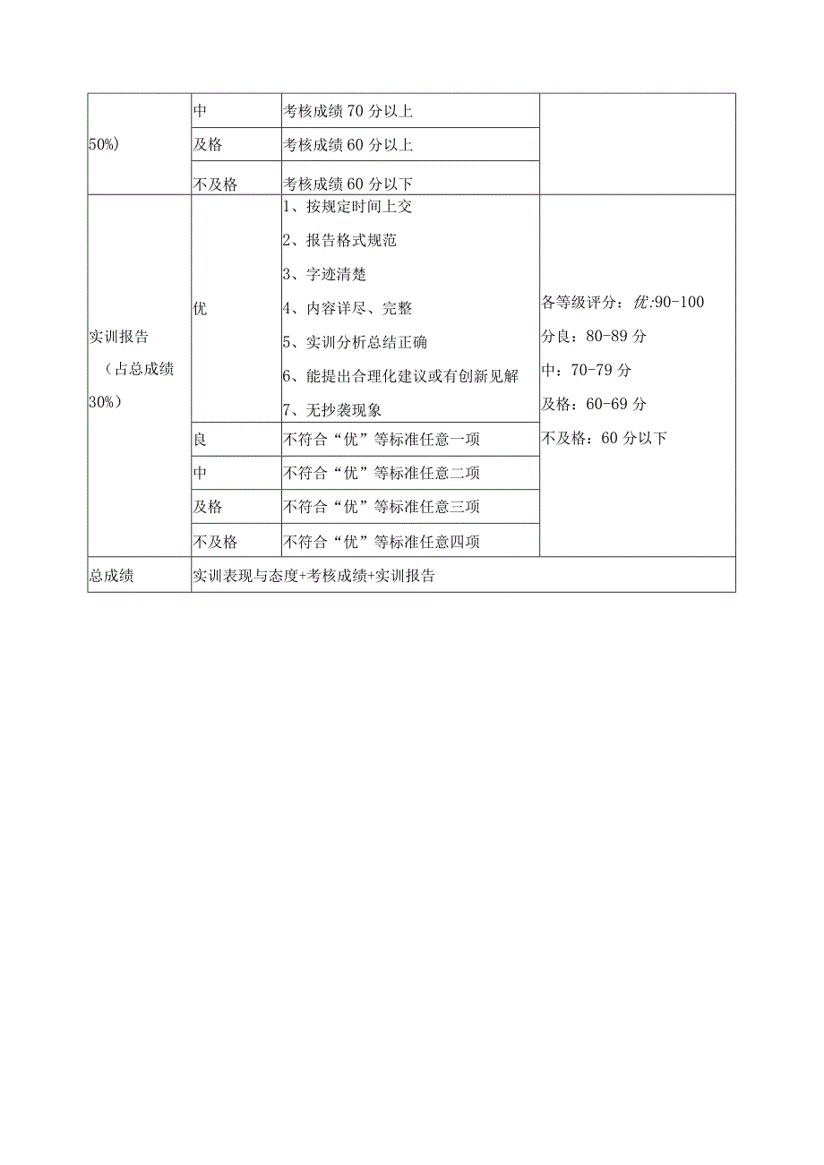 《VI设计》考核标准与办法.docx_第2页