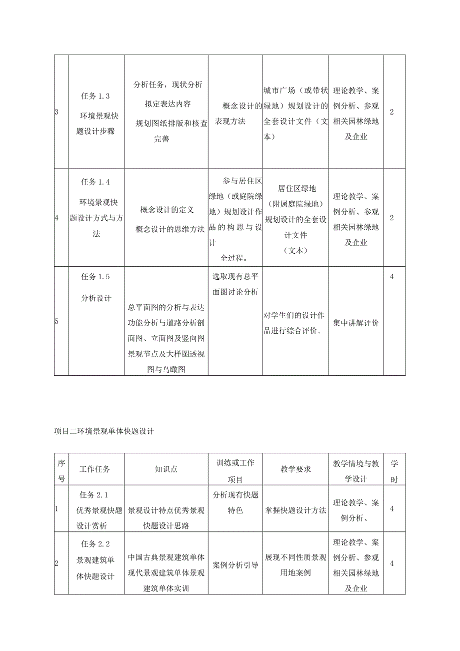 《快题设计》课程标准.docx_第3页