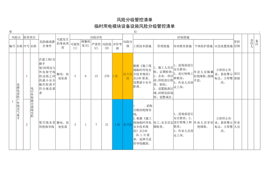 临时用电模块设备设施风险分级管控清单.docx_第1页