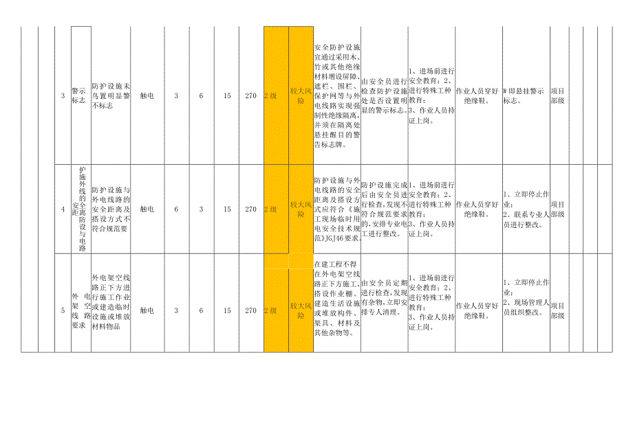 临时用电模块设备设施风险分级管控清单.docx_第2页