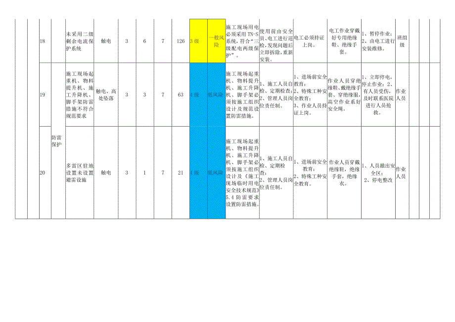 临时用电模块设备设施风险分级管控清单.docx_第3页