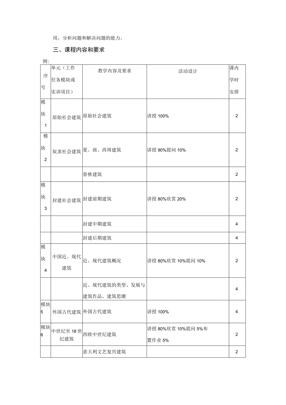 《中外建设史与室内设计史》课程标准.docx_第2页