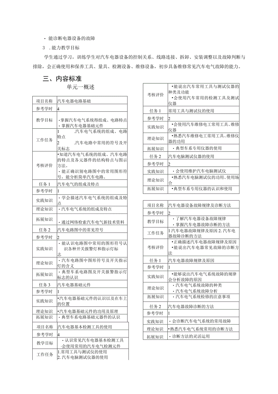 《汽车电气设备构造与维修》课程标准.docx_第2页