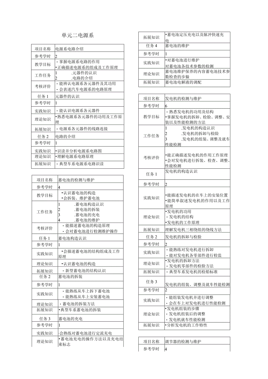 《汽车电气设备构造与维修》课程标准.docx_第3页