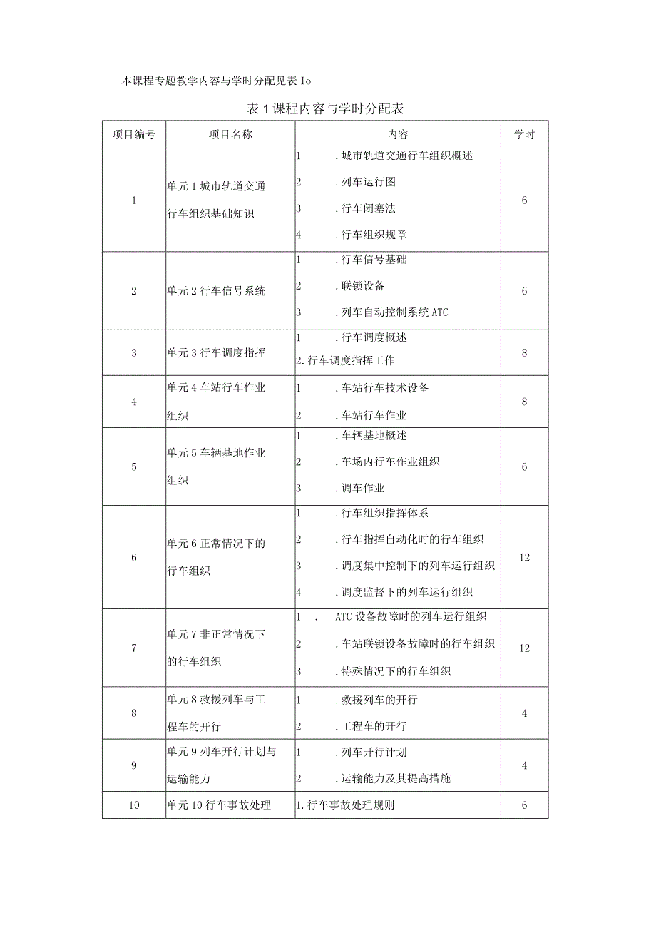 《城市轨道交通行车组织技术》课程标准.docx_第3页