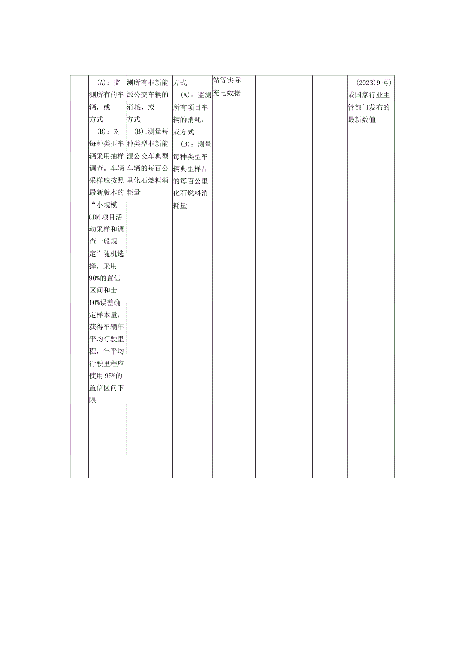 公交企业碳减排量化监测数据和要求公交企业碳减排量化报告.docx_第2页