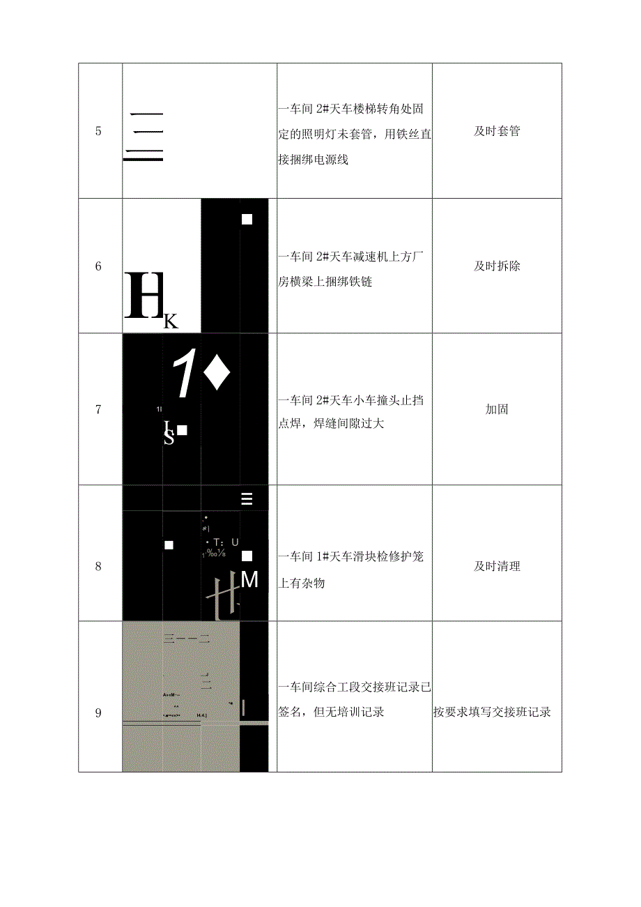 事业部节前安全检查通报范本.docx_第2页