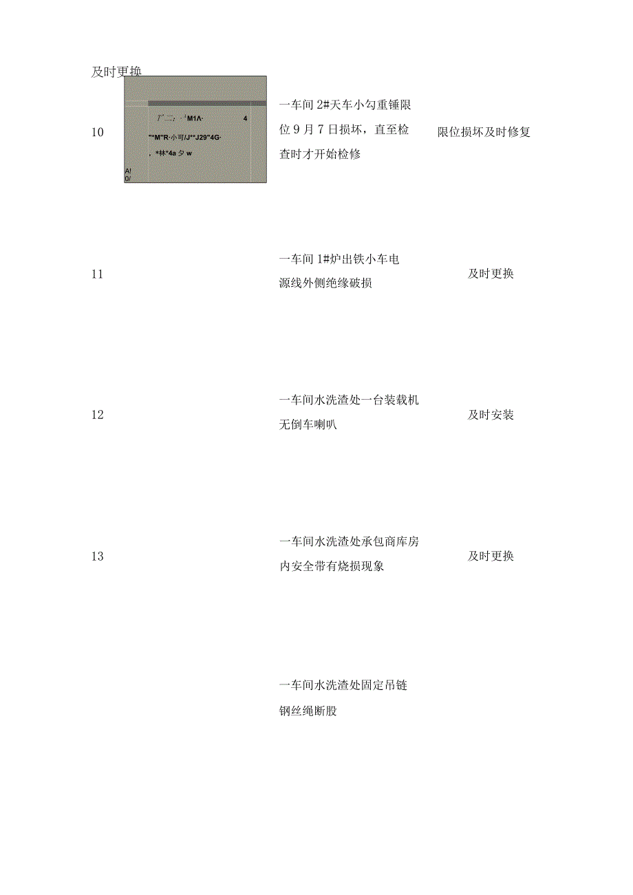 事业部节前安全检查通报范本.docx_第3页