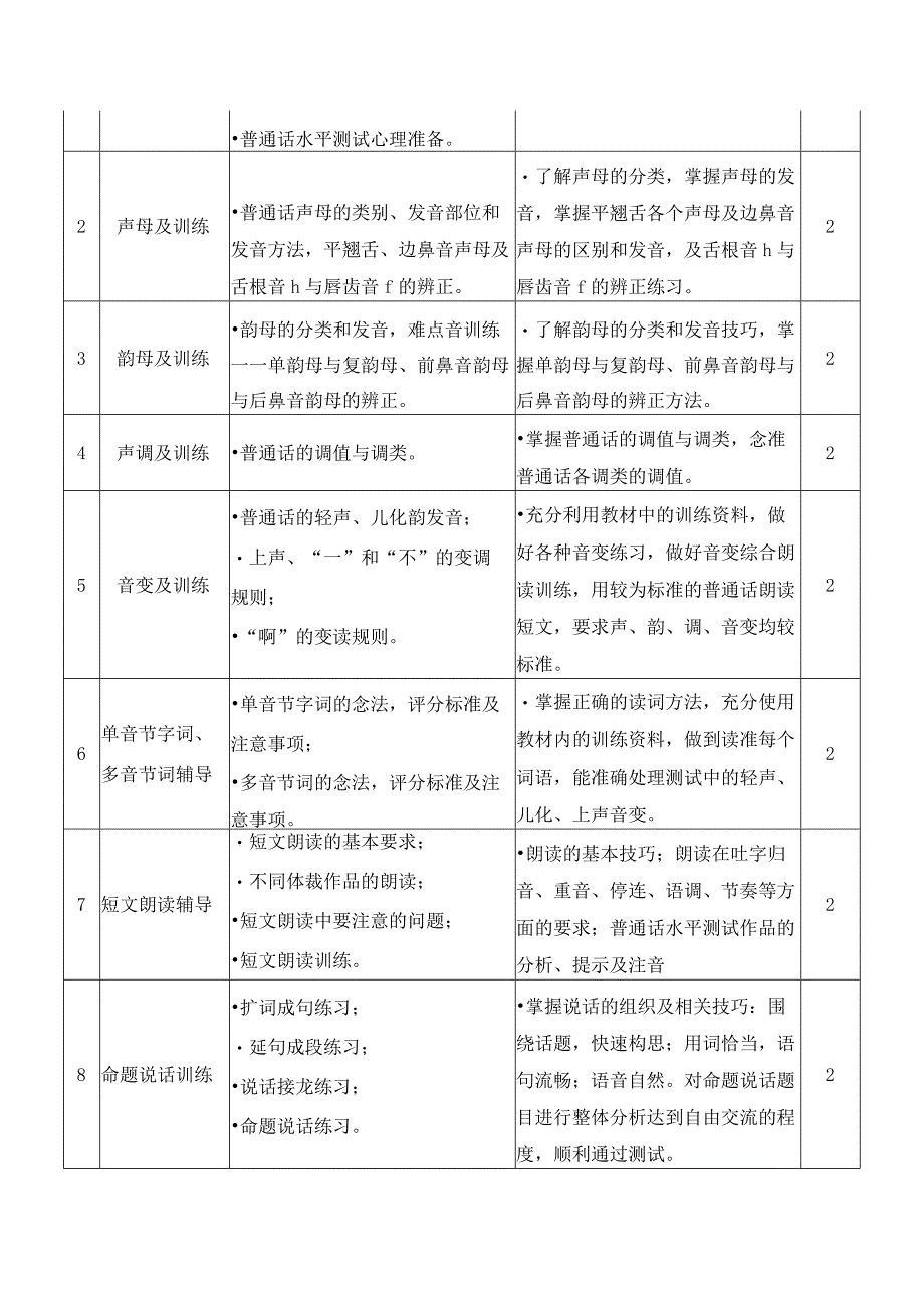 《普通话》课程标准.docx_第3页