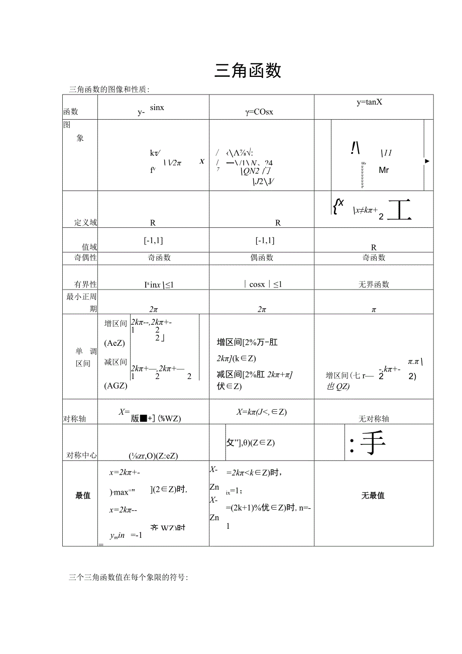 三角函数知识点梳理汇总.docx_第1页