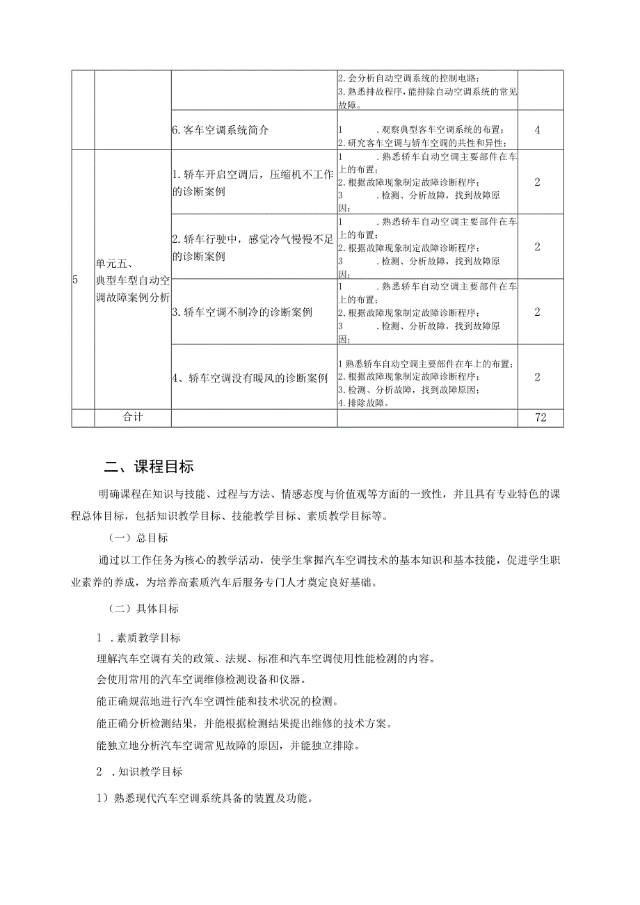 《汽车空调故障诊断》课程标准.docx_第3页