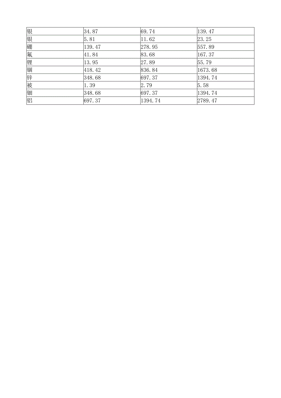 不同温泉情境下不同物质浓度上限值.docx_第2页