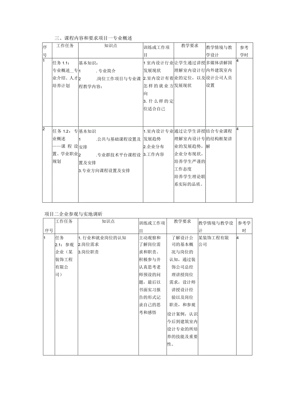 《行业认知》课程标准.docx_第3页