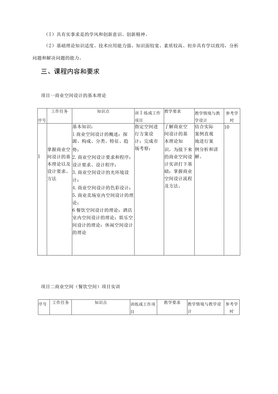 《商业空间设计与实训》课程标准.docx_第3页