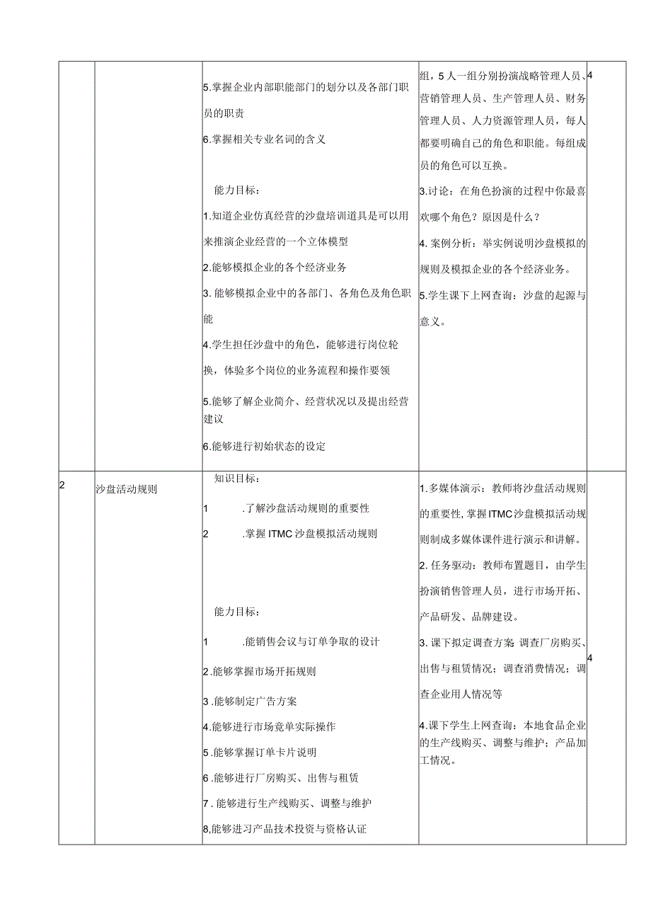 《ERP沙盘模拟实训》课程标准.docx_第3页