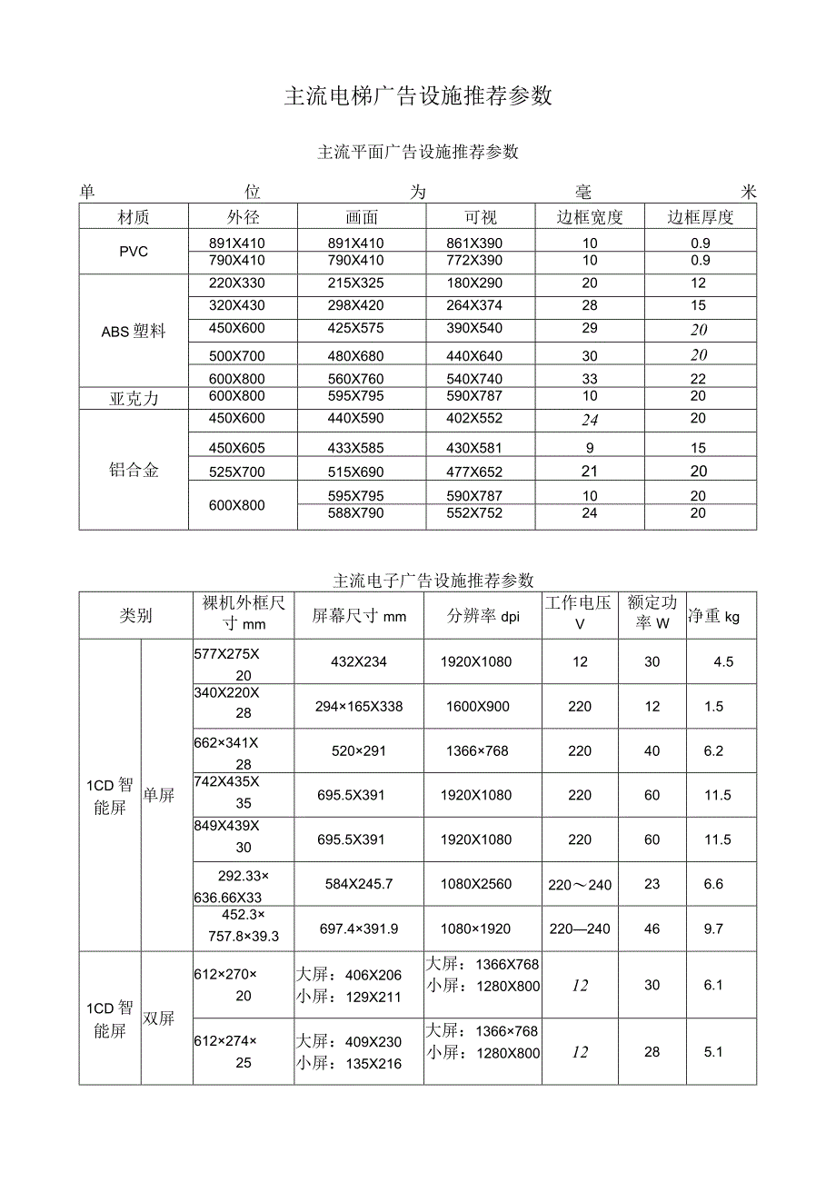 主流电梯广告设施推荐参数.docx_第1页