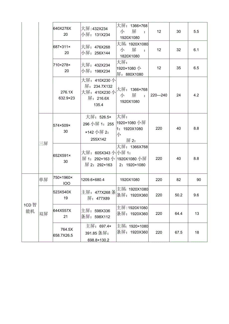 主流电梯广告设施推荐参数.docx_第2页