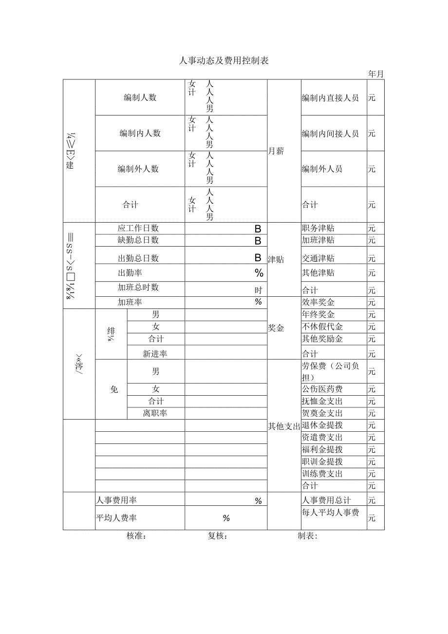 人事动态及费用控制表.docx_第1页