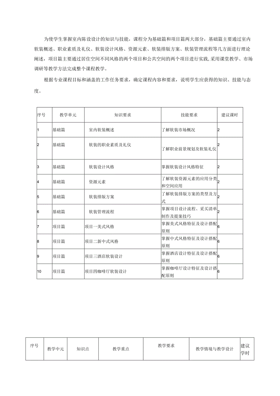 《软装设计初步》课程标准.docx_第3页