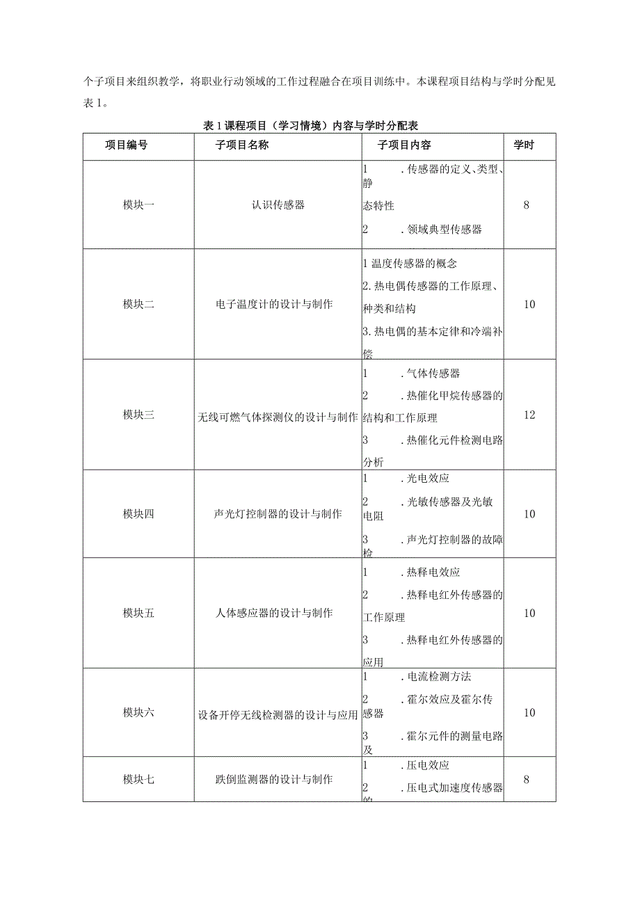 《城市轨道交通传感器与检测技术》课程标准车辆技术.docx_第3页