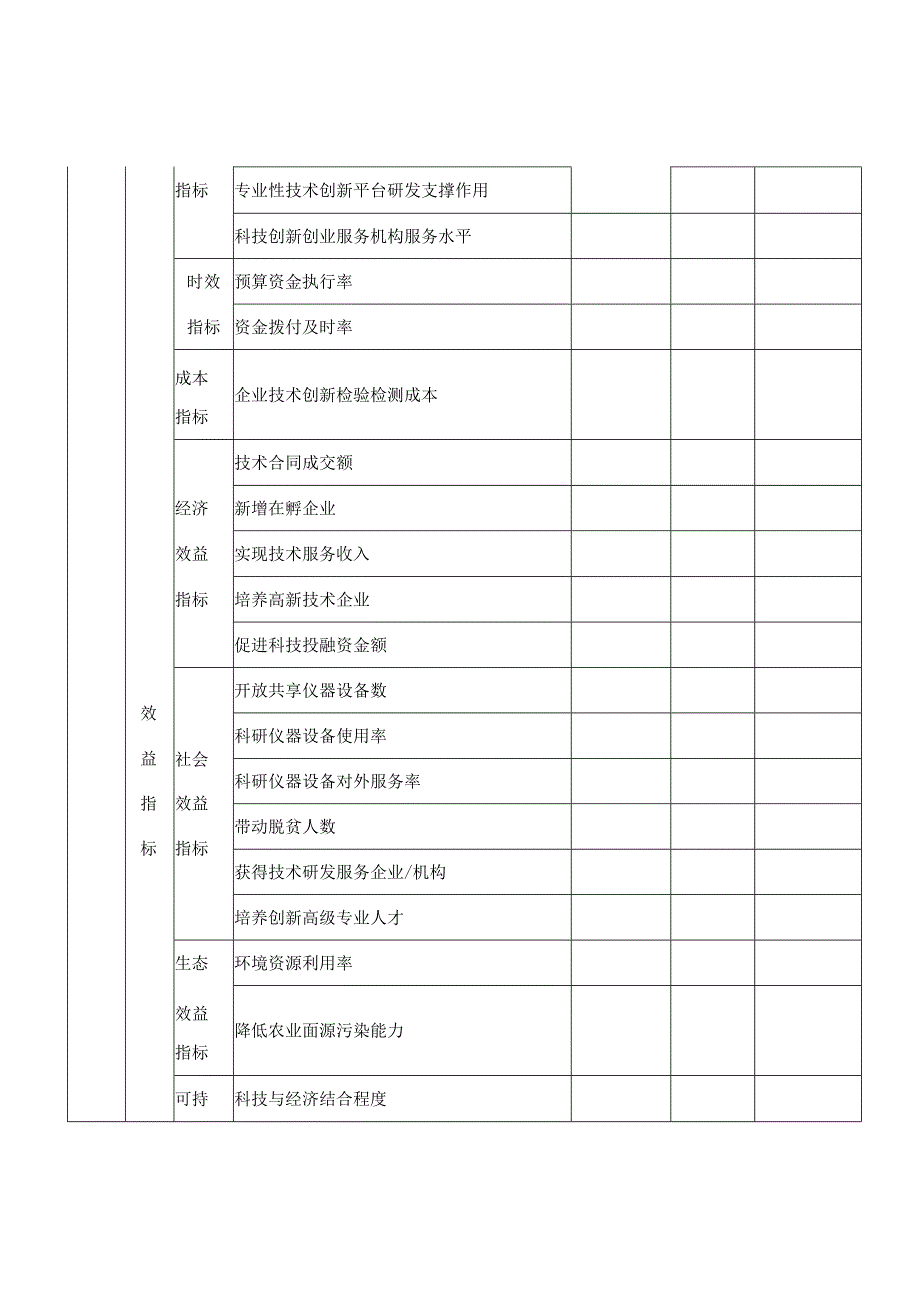 中央引导地方绩效科技发展专项资金目标自评表.docx_第2页