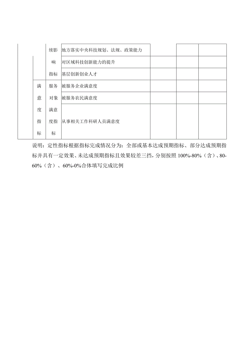 中央引导地方绩效科技发展专项资金目标自评表.docx_第3页