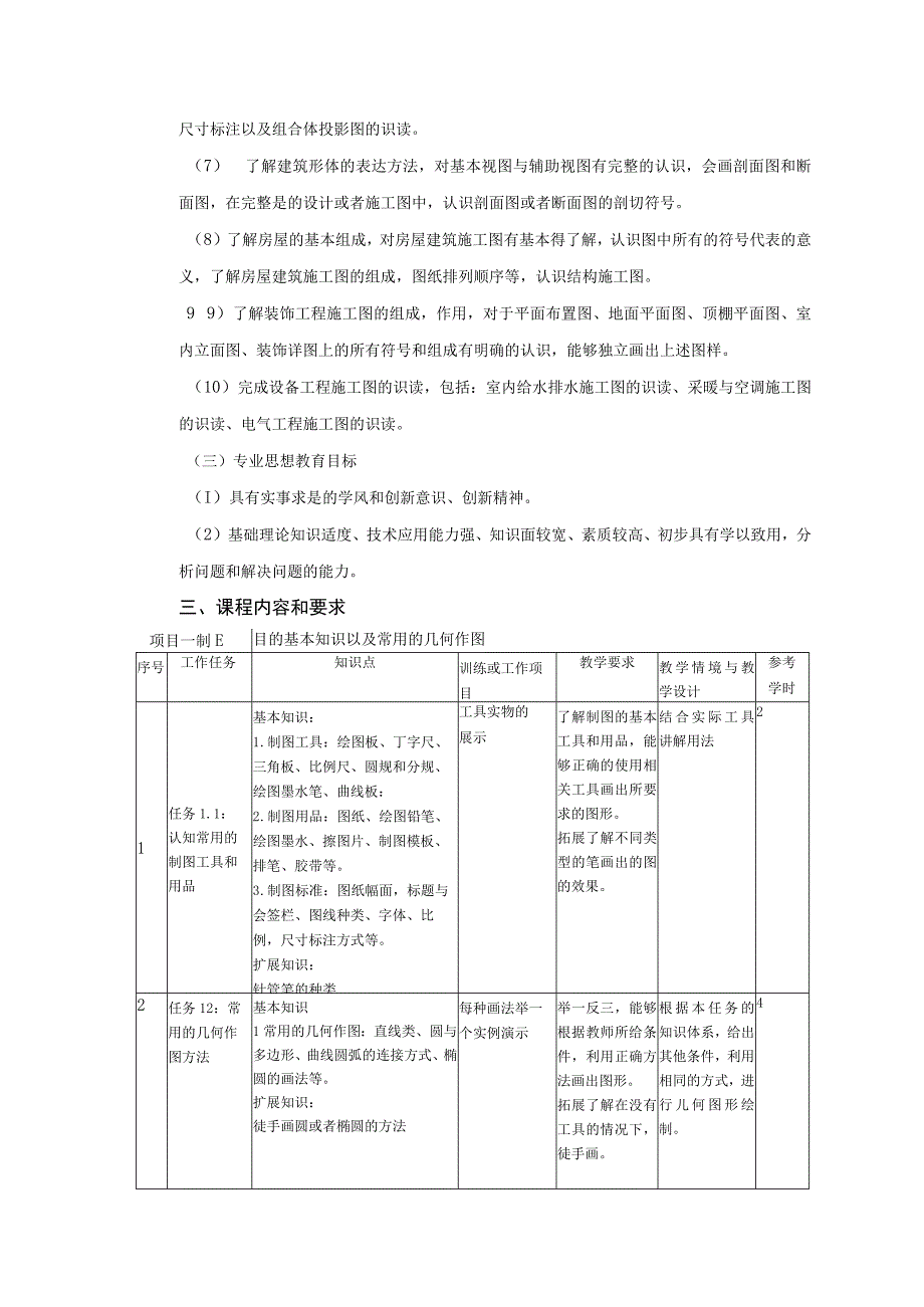 《建筑装饰制图与识图》课程标准.docx_第3页