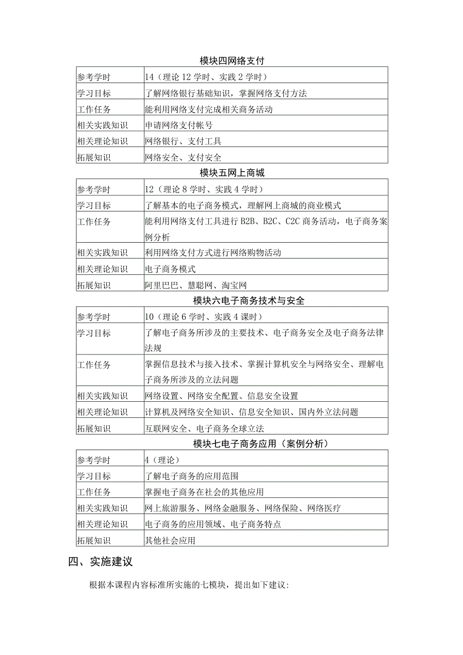 《电子商务》课程标准.docx_第3页