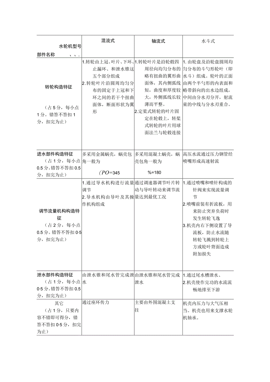 《水电站》作业及答案.docx_第3页