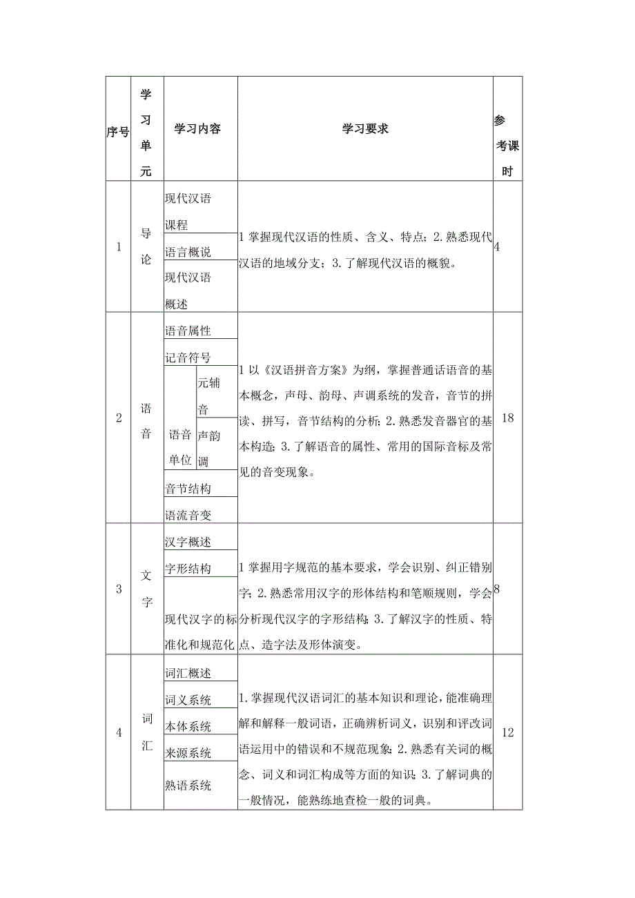 《现代汉语》课程标准.docx_第3页