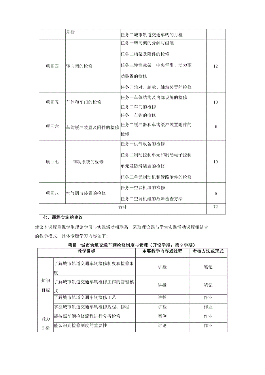 《城市轨道交通车辆机械检修》课程标准.docx_第3页