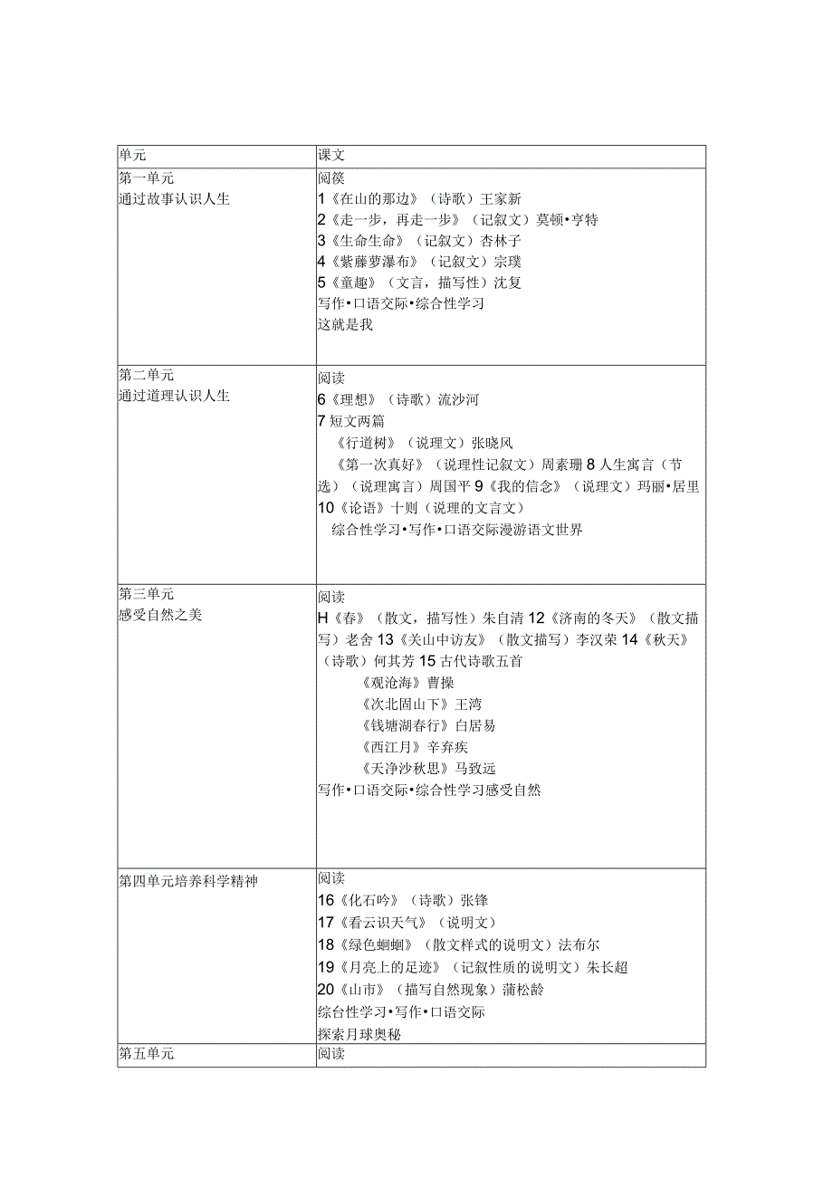 人教版第七册上整理.docx_第2页