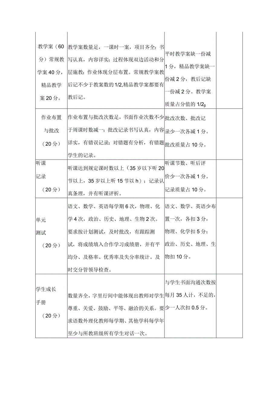 中学教师管理制度.docx_第3页